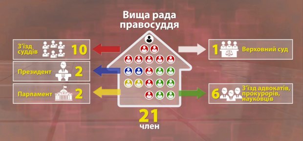 Судова реформа: чи є шанси подолати обєднаних злочином суддів-рабів