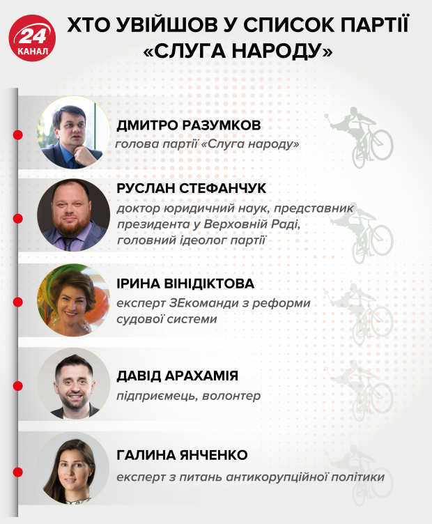 Іти в Раду зі Слугою народу відмовився ще один політик