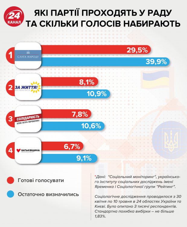 Топ-5 пісень Святослава Вакарчука з політичним підтекстом: відео