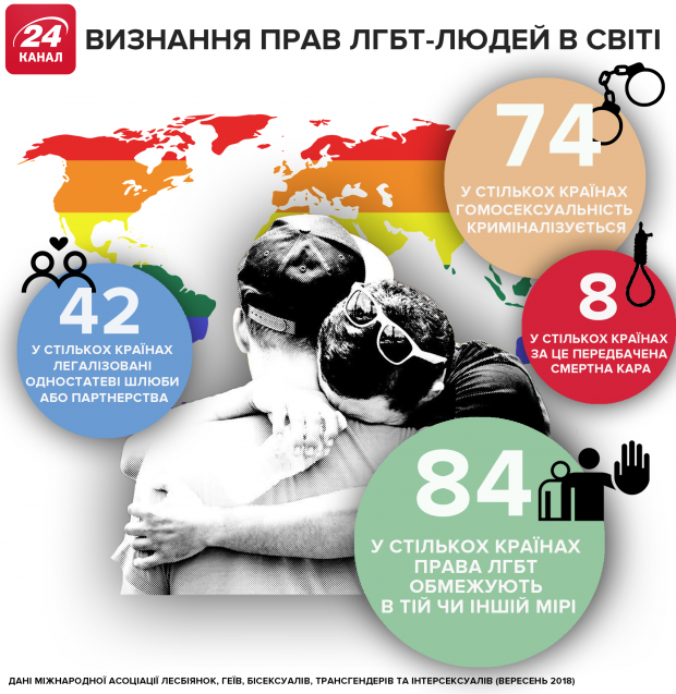 У скількох країнах світу страчують членів ЛГБТ-спільноти: шокуюча інфографіка