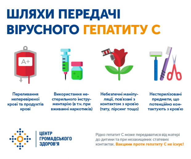 Україна зможе вилікувати всіх зареєстрованих пацієнтів з гепатитом C