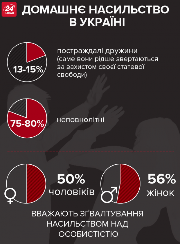 Українці кепкують із закону про інтимну близькість: чому це не смішно?