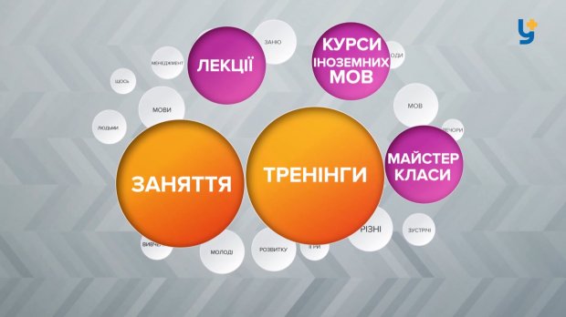 Унікальний урбан-простір підкорив молодь Волині: фото та відео