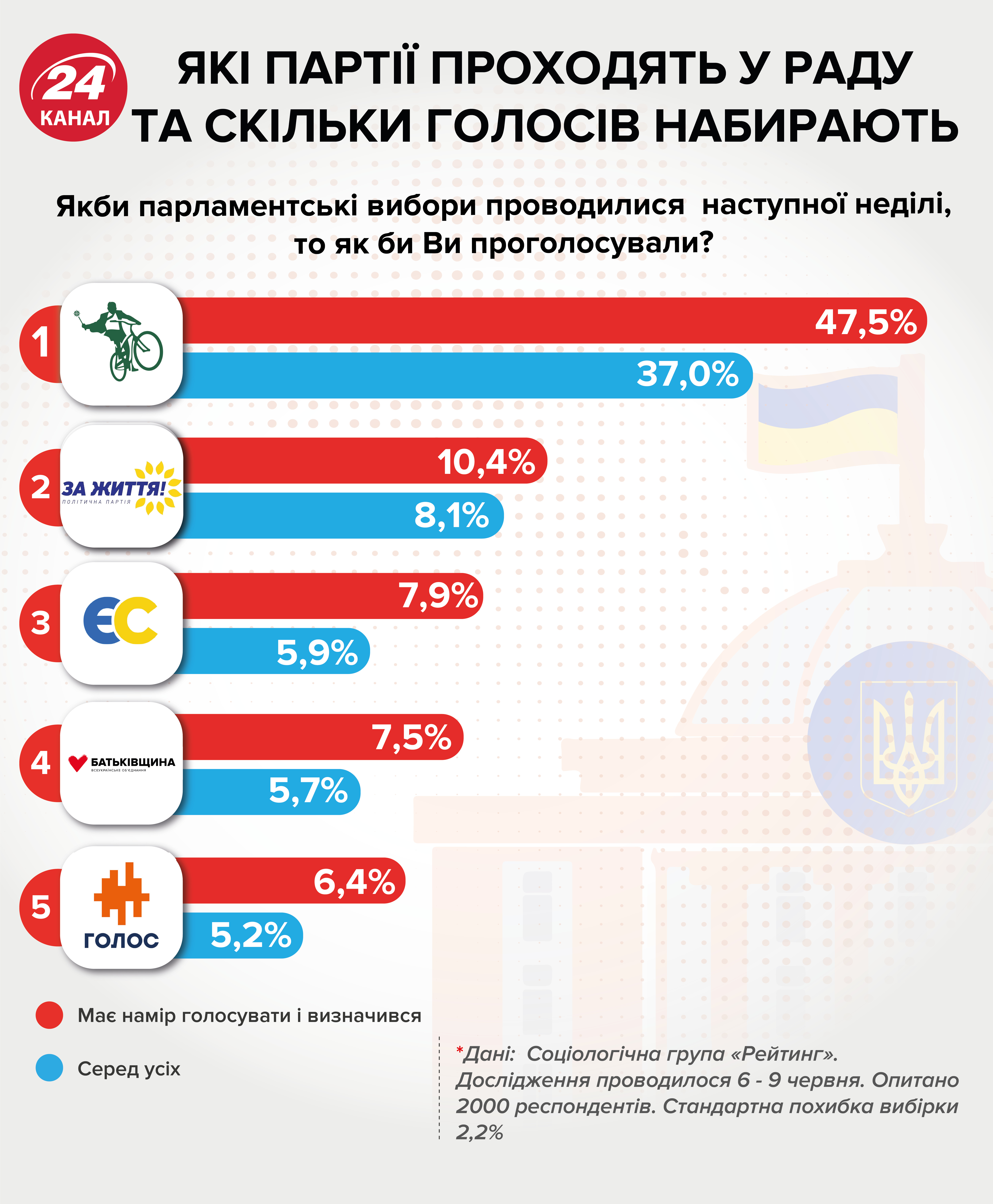 В чому головна проблема нових облич у Раді: думка журналіста