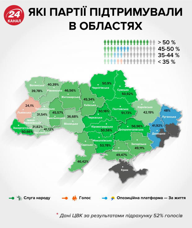 В Маріуполі на мажоритарних округах перемогли екс-члени Партії регіонів