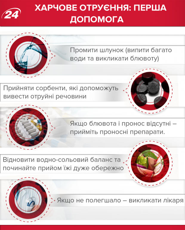 В оздоровчому таборі в Криму масово отруїлися діти: кількість потерпілих зросла