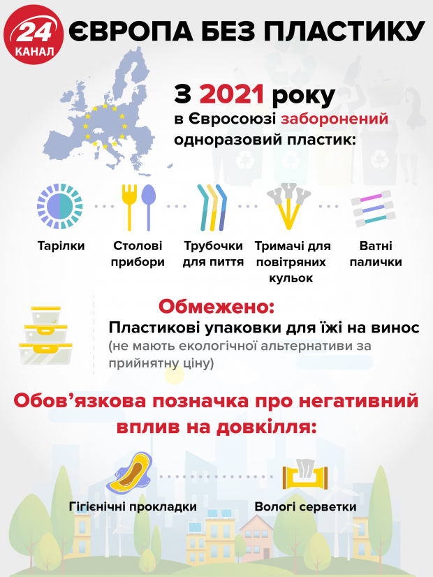 В Європі остаточно заборонили одноразовий пластик