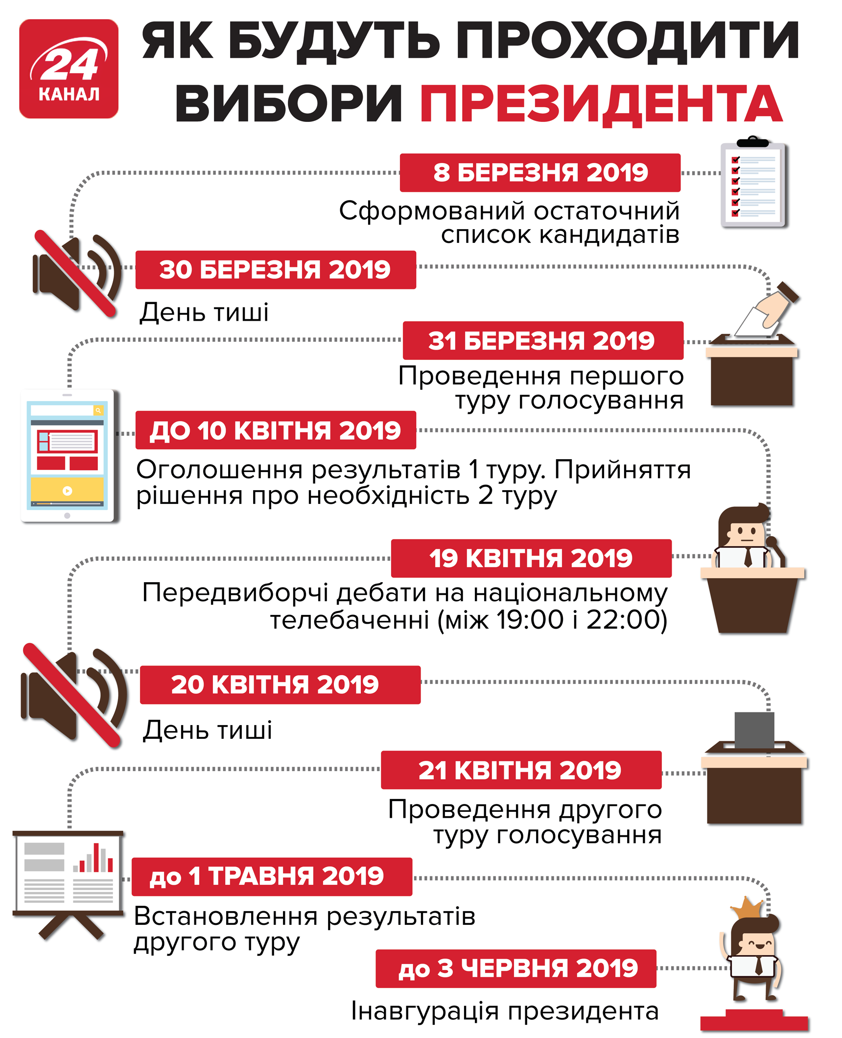 Вибори-2019: все, що треба знати про технічних кандидатів