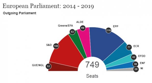 Вибори до Європарламенту: що треба знати та як результат вплине на Україну