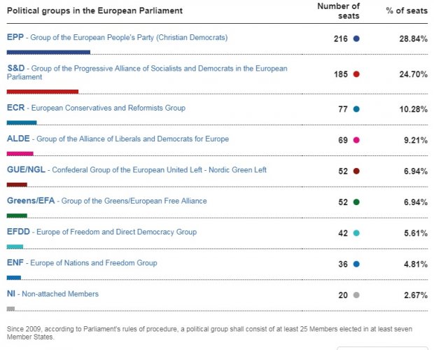 Вибори до Європарламенту: що треба знати та як результат вплине на Україну