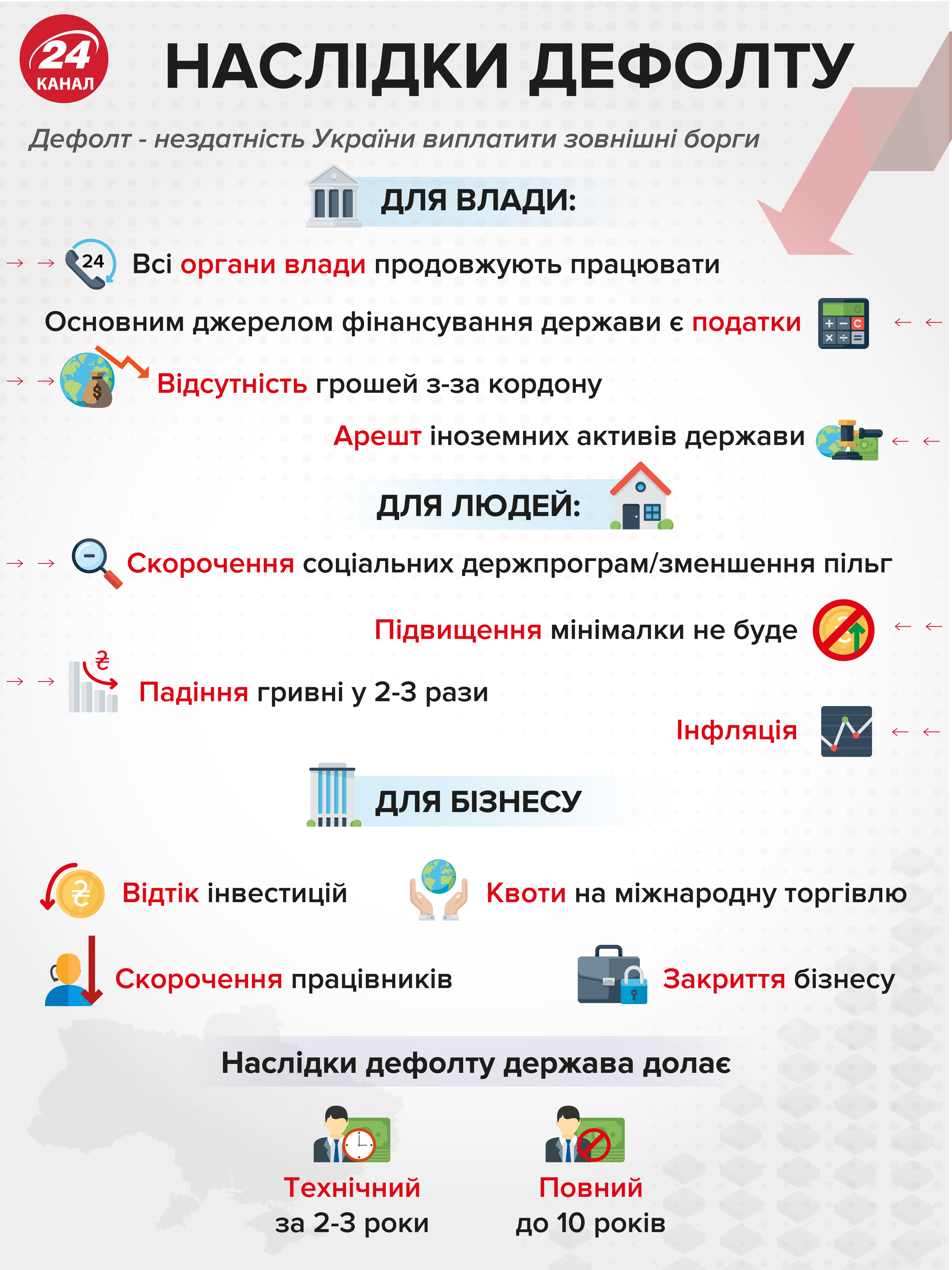 Вибори проти економіки: перед якими загрозами постала Україна
