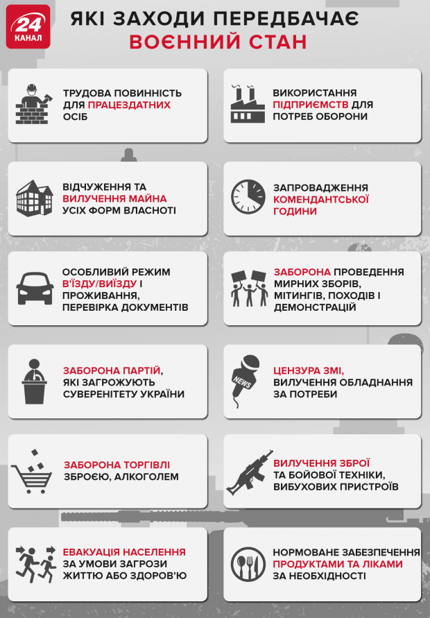 Воєнний стан: які обмеження чекають українців (інфографіка)