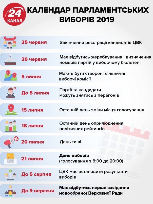 Волкер розповів, які кроки очікує від нової Верховної Ради