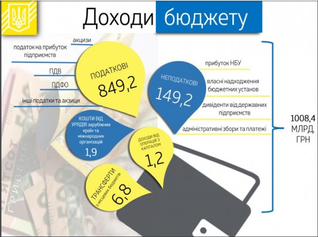 Яблучка за любов і вітер в кишенях: які сюрпризи для українців заклав уряд у бюджеті на 2019 рік