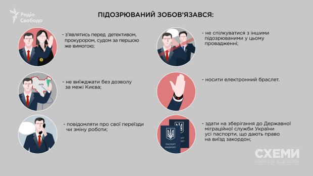 Як чимала застава Насірова може перейти у власність держави