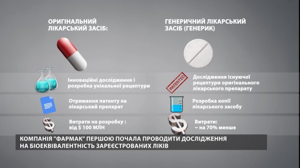 Як Фармак досліджує і перевіряє ліки, щоб вони були і ефективними, і безпечними
