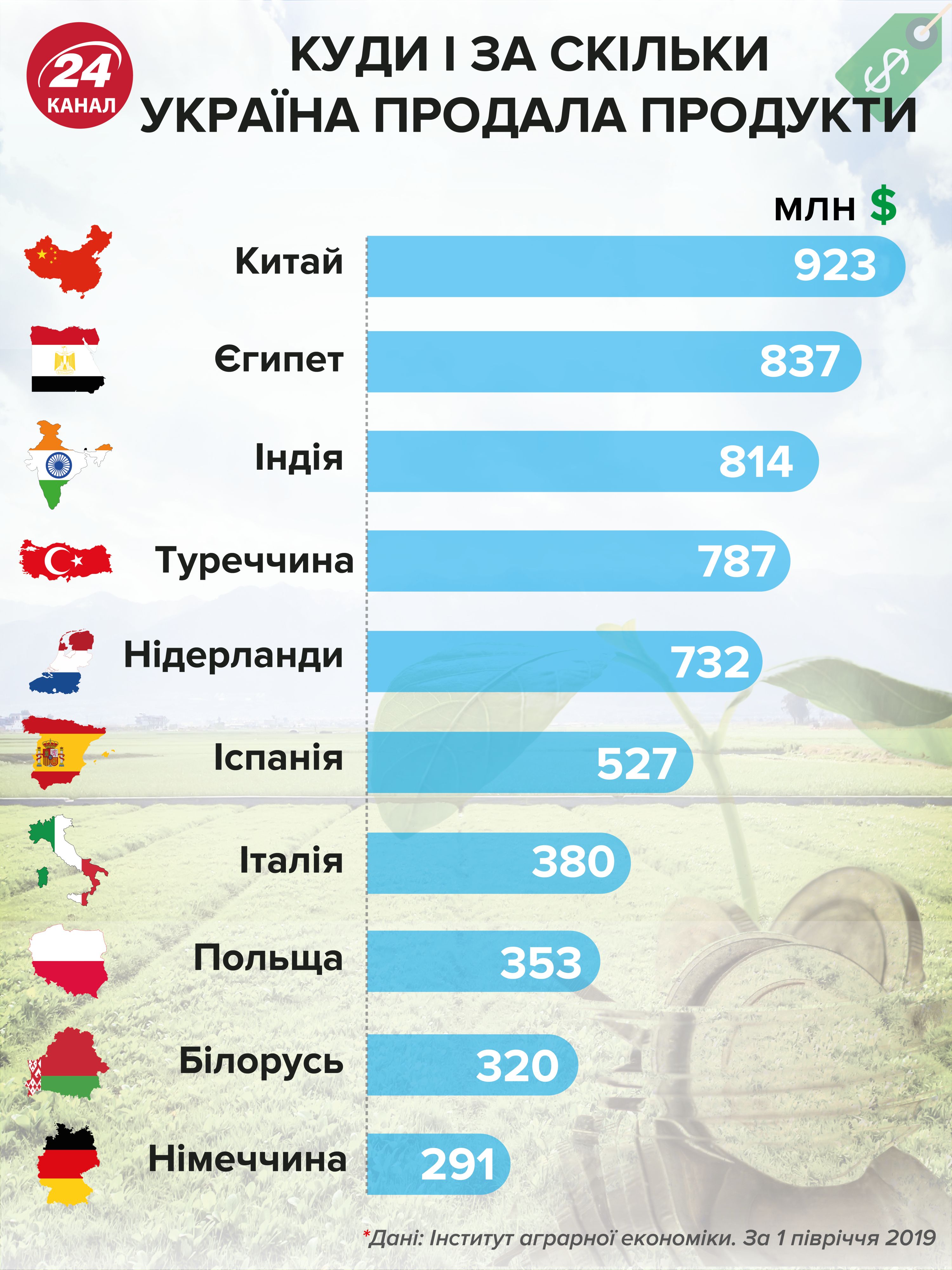 Які країни можуть врятувати економіку України: відповідь Огризка