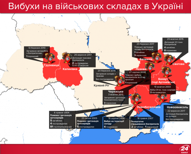 Як і куди евакуйовують людей після вибухів у Ічні: ексклюзивний фоторепортаж