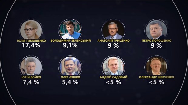 Які підводні камені мають політичні кампанії кандидатів у президенти України