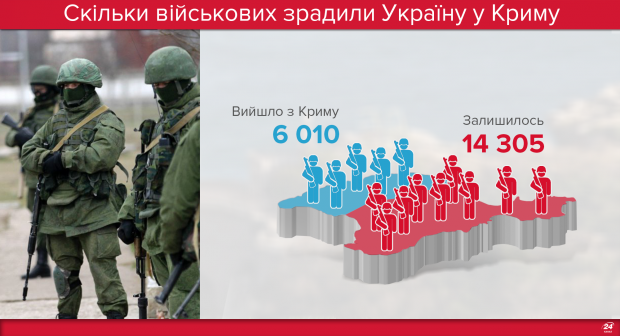 Як Росія анексувала Крим: ретроспектива розгубленості і зради