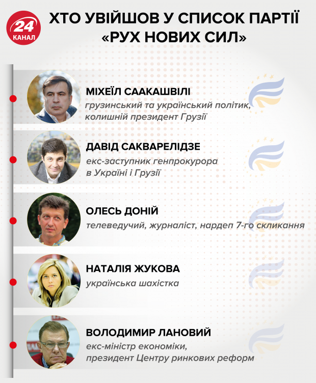Які шанси в Саакашвілі пройти до парламенту: думка політолога