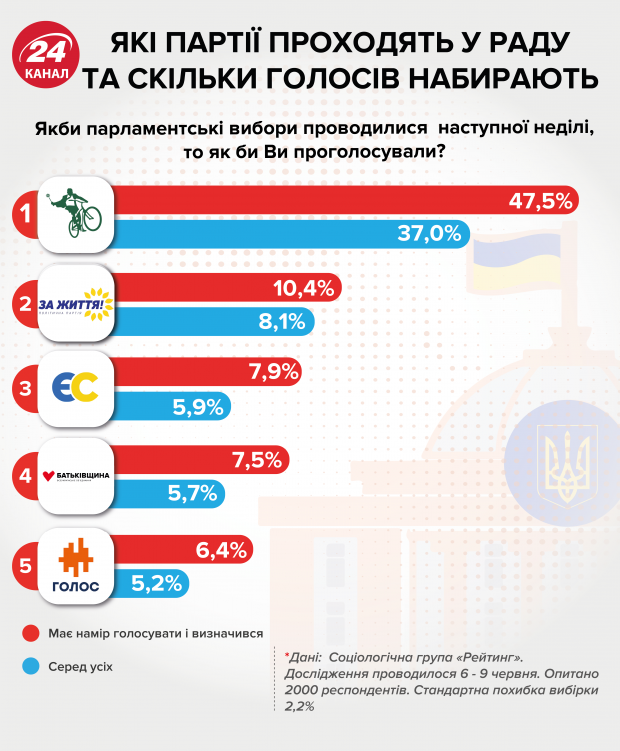 Які шанси в Саакашвілі пройти до парламенту: думка політолога