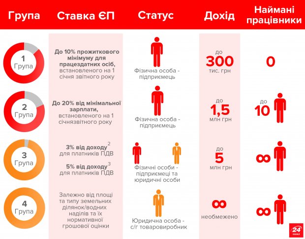 Як відкрити ФОП в Україні: детальна інструкція