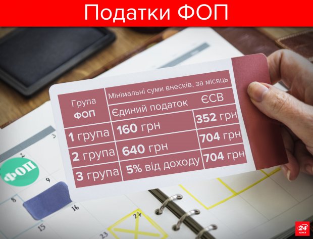 Як відкрити ФОП в Україні: детальна інструкція
