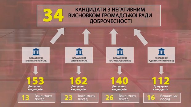 Якими статками володіє одіозна кандидатка до Верховного суду: гучні деталі