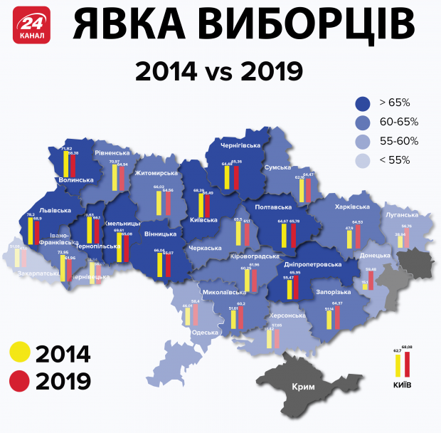 Явка виборців: як змінилася політична активність українців