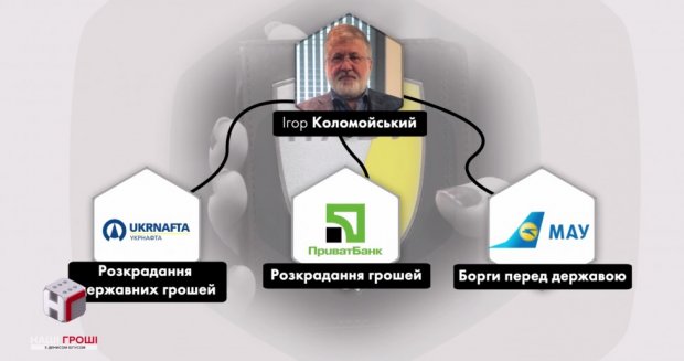 За штабом Зеленського наглядає адвокат Ігоря Коломойського: докази