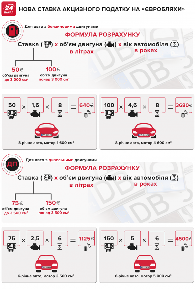 Закінчується пільговий період розмитнення євроблях: що робити далі