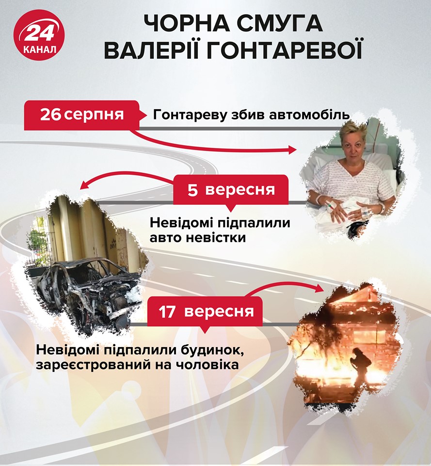 Зарано робити будь-які висновки, – Рябошапка про підпал будинку Готаревої