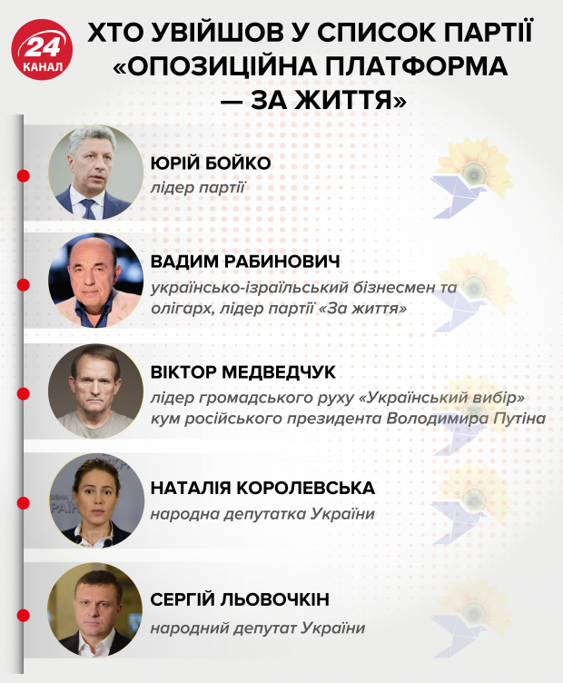 Заступник Пшонки, якого розшукували 5 років, став депутатом