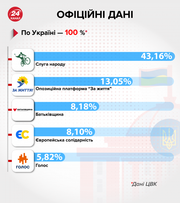 Зеленському доведеться віддавати борги, – Казарін