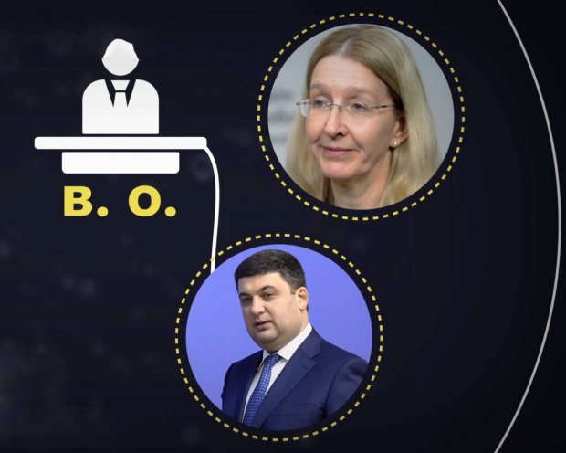Звільнення Уляни Супрун: що такого назаявляв Мосійчук