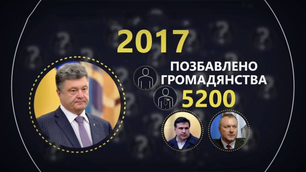Звільнення Уляни Супрун: що такого назаявляв Мосійчук
