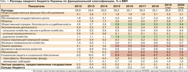 9 сентября Кабинет министров Украины подал в Верховную Раду проект закона О внесении изменений в Бюджетный...