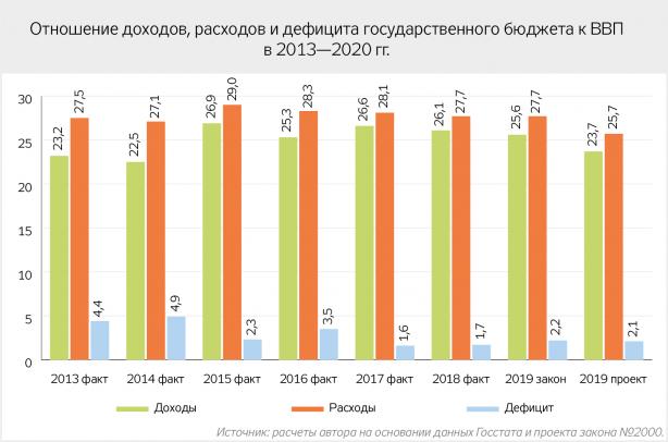 9 сентября Кабинет министров Украины подал в Верховную Раду проект закона О внесении изменений в Бюджетный...