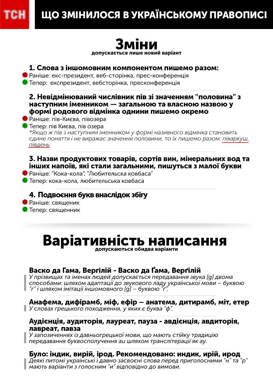 Анафема или анатема: что изменилось в украинском правописании. Инфографика