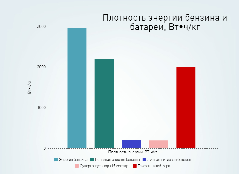 Чем закончится великое ралли нефти и солнечной энергии