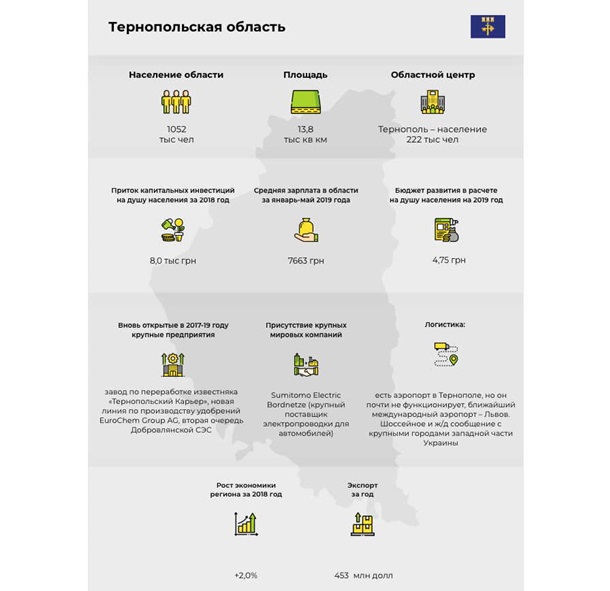 Чемпионат по инвестициям: Тернопольская областьСпецпроект