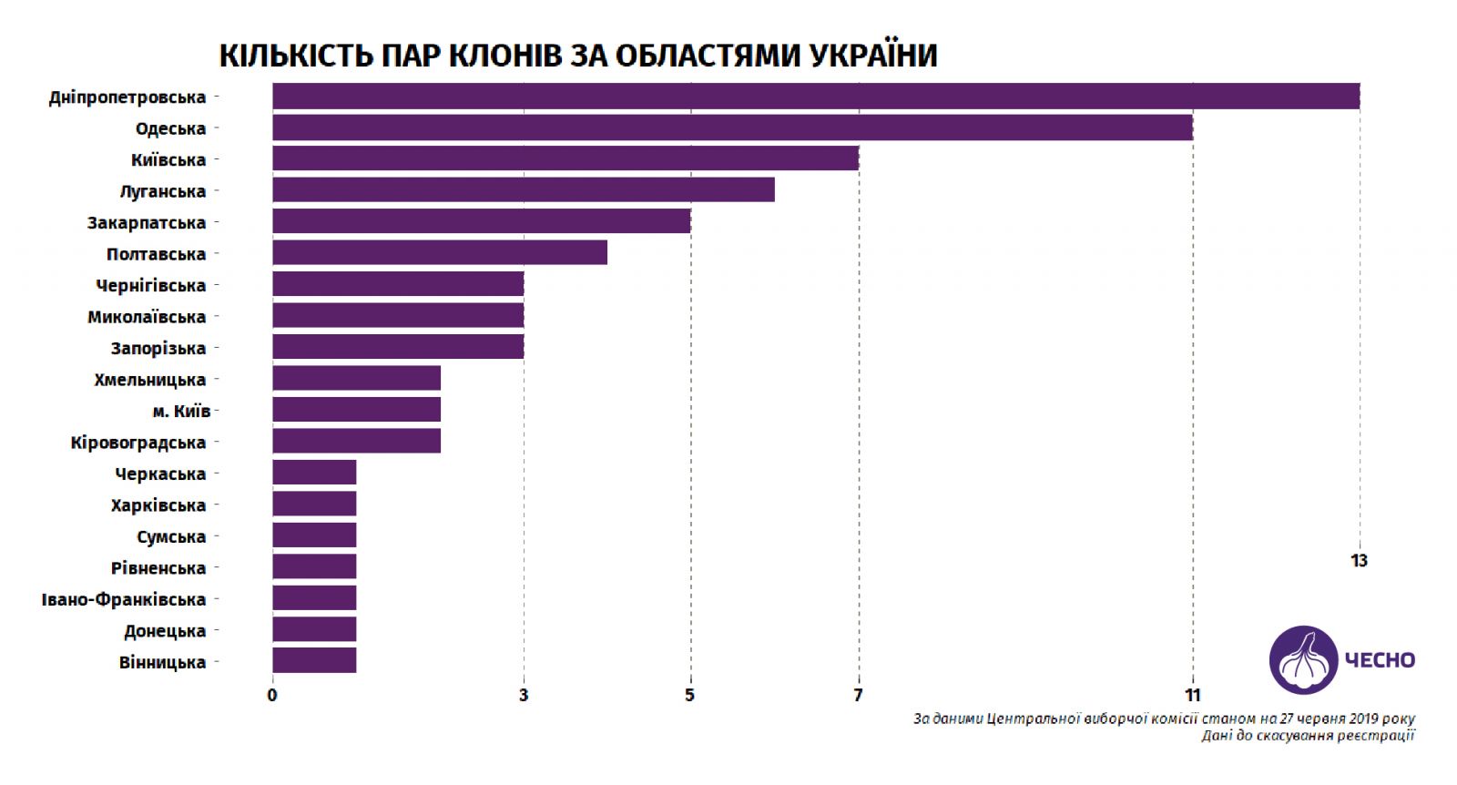 ЦИК зарегистрировал 3% кандидатов-клонов в мажоритарных округах (ИНФОГРАФИКА)