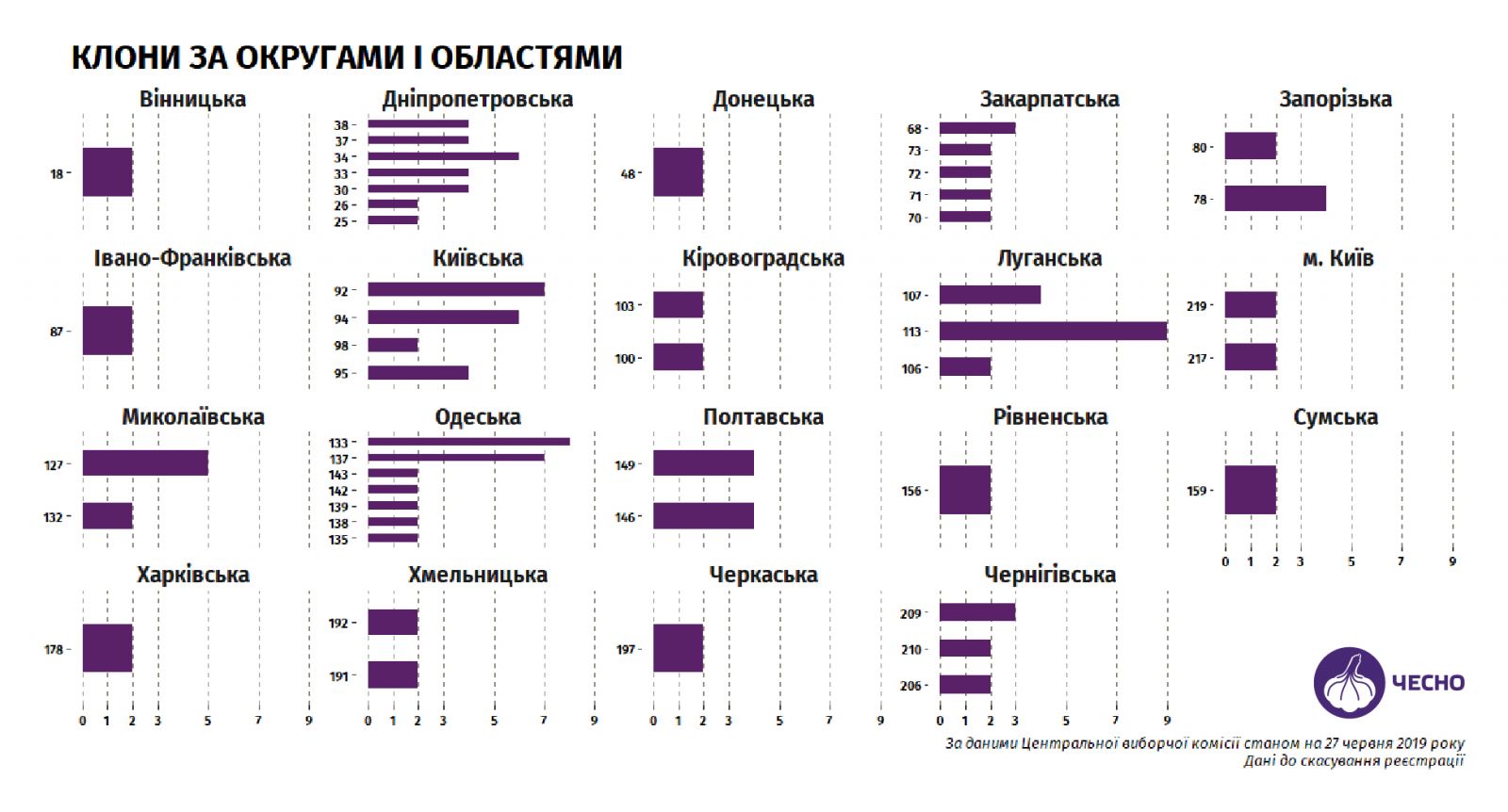 ЦИК зарегистрировал 3% кандидатов-клонов в мажоритарных округах (ИНФОГРАФИКА)