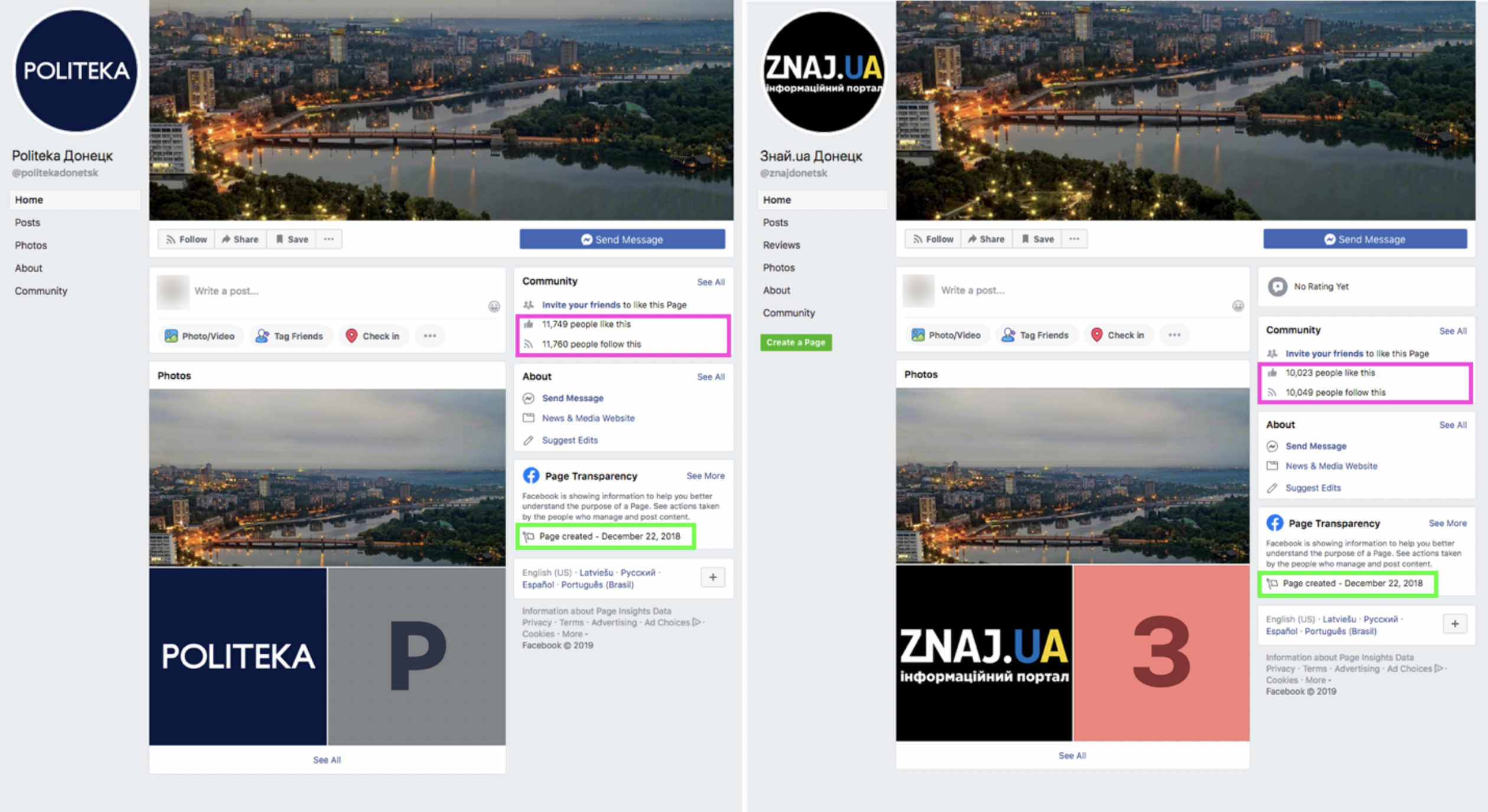Facebook удалил ряд украинских фейковых пабликов. Среди них оказались Znaj.ua и Politeka