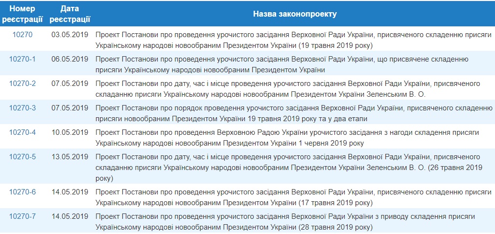Инаугурация Зеленского: Верховная Рада выбирает дату (ТРАНСЛЯЦИЯ)