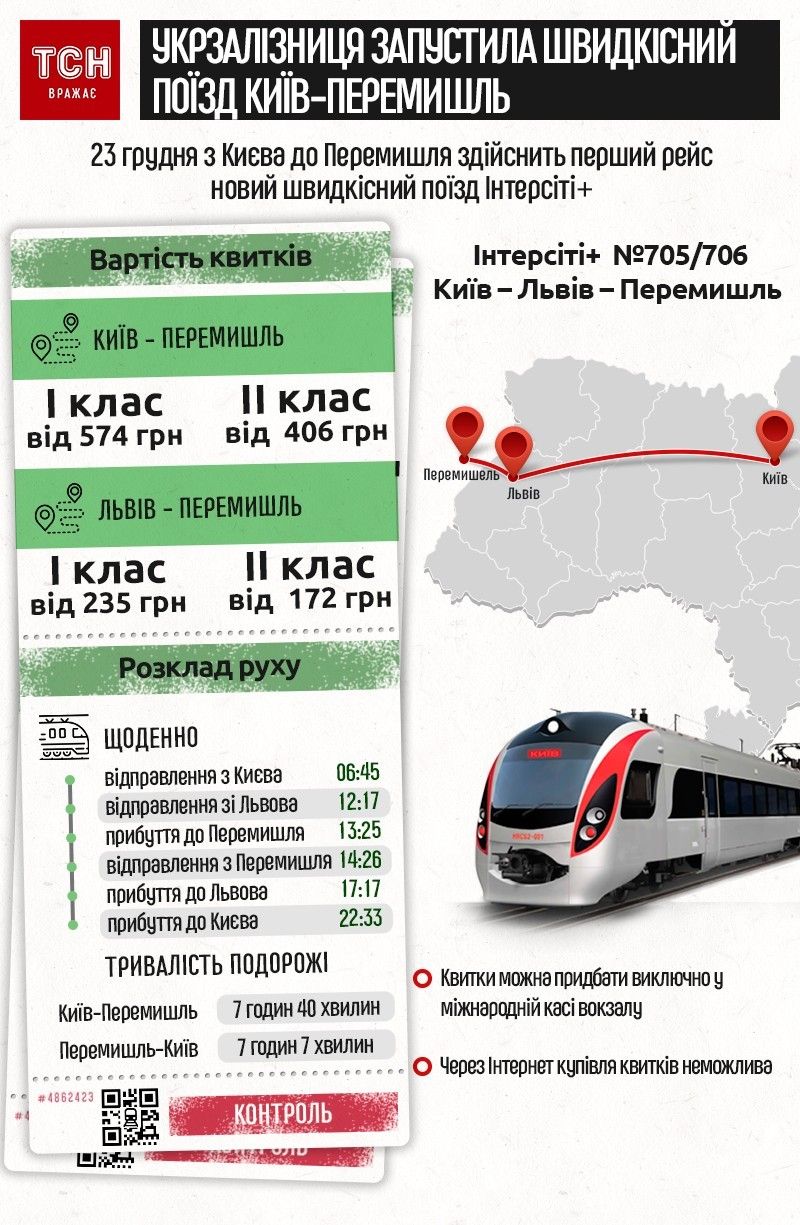 Интерсити из Киева в Польшу: Цена билетов, расписание и маршрут поезда в одной картинке