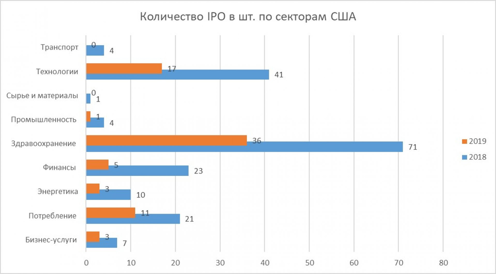 Инвестиции как способ приумножения капитала: как заставить деньги работать