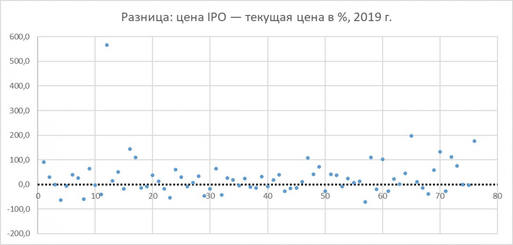 Инвестиции как способ приумножения капитала: как заставить деньги работать