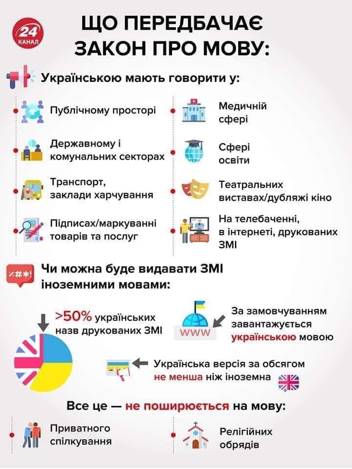 Кінець мовного беззаконня
